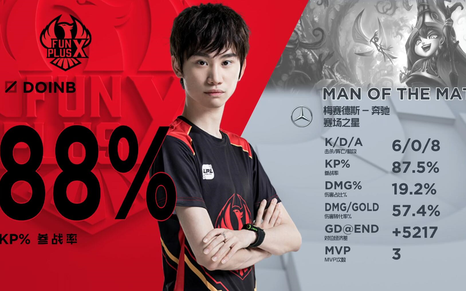 EG鏖战BLG，Doinb关键制胜的简单介绍