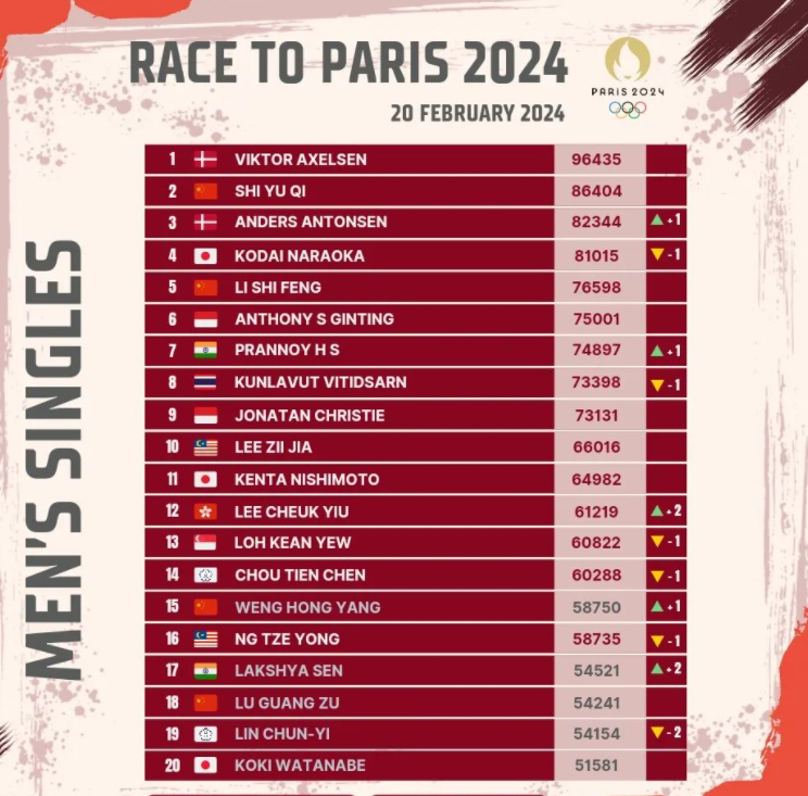 德国队翻盘丹麦队，石宇奇带队取胜